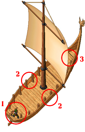 Estrutura do barco